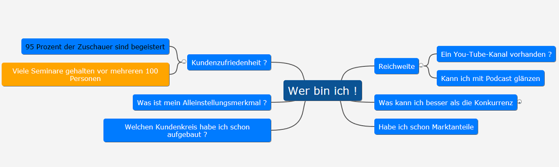 Mindmap